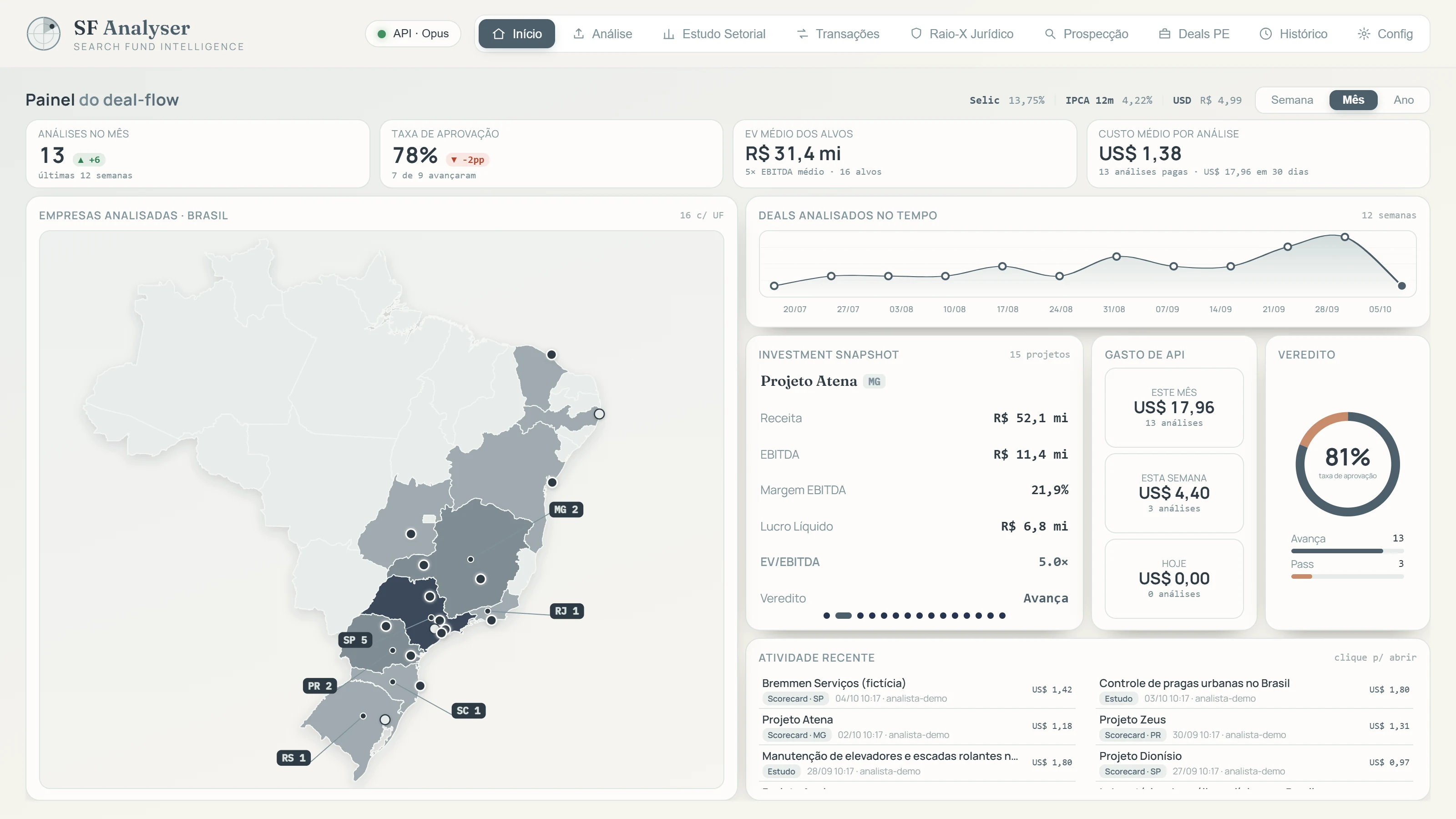 Painel do deal-flow do SF Analyser com mapa do Brasil, análises no tempo, veredito e atividade recente