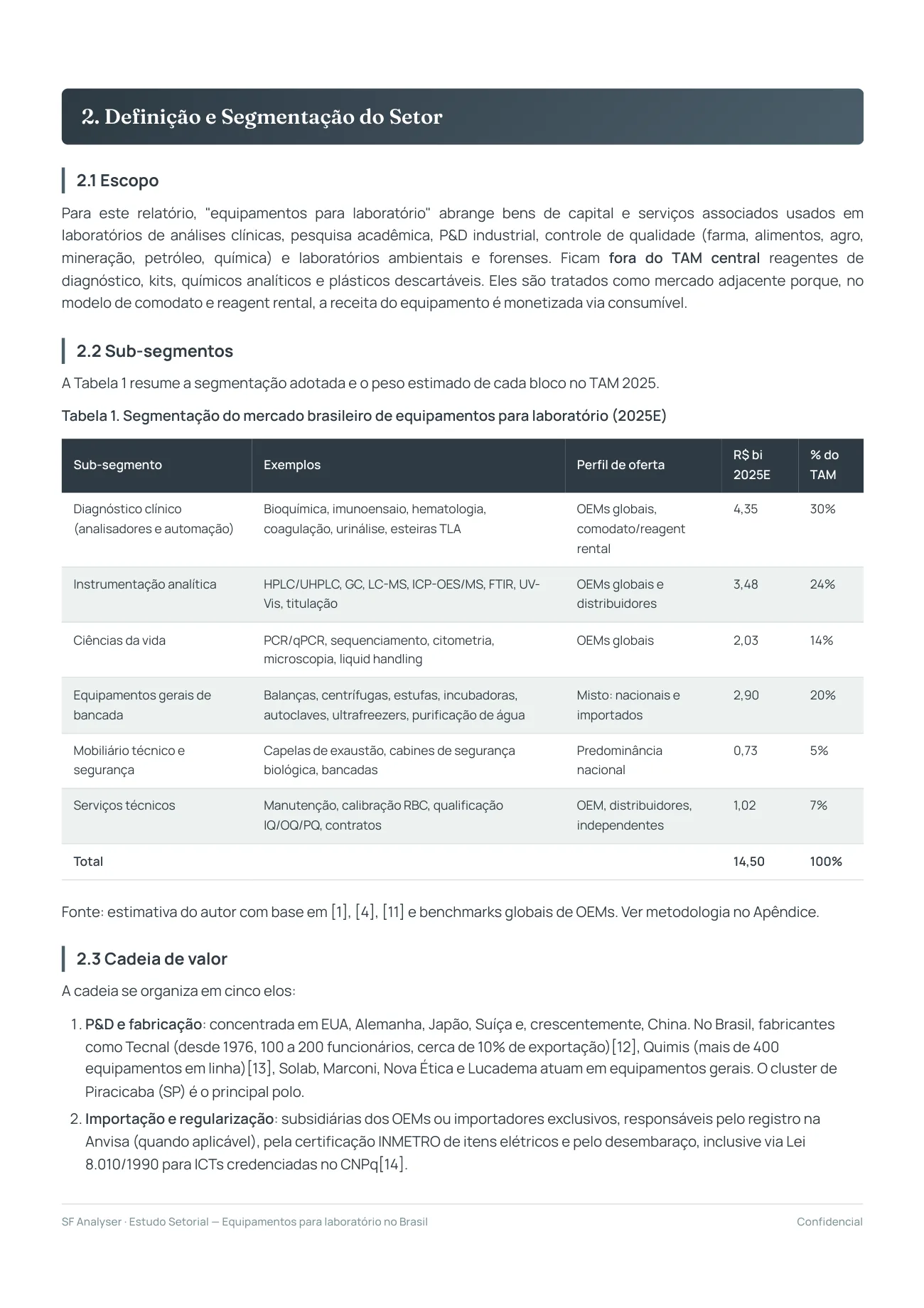 Página de estudo setorial com tabelas