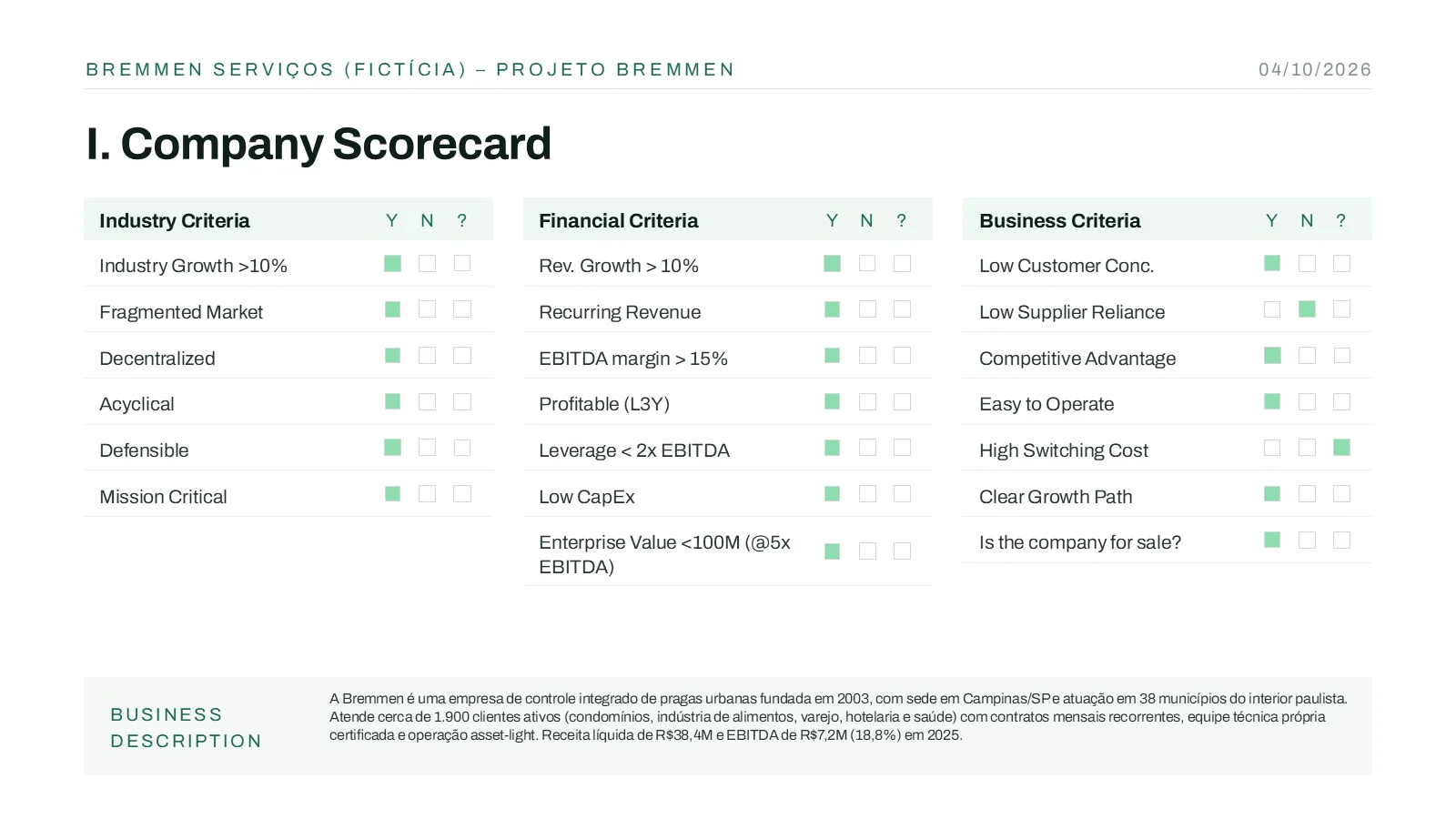 Slide de Scorecard preenchido